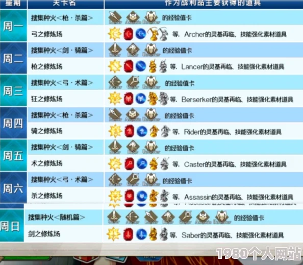 网友热议：命运冠位指定fgo各阶金银棋子高效掉落副本汇总指南