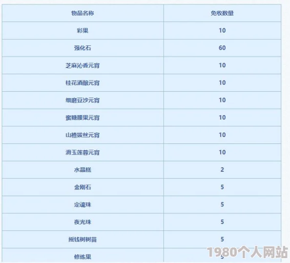 网友热议：梦幻西游手游跨服交易系统即将上线测试在即