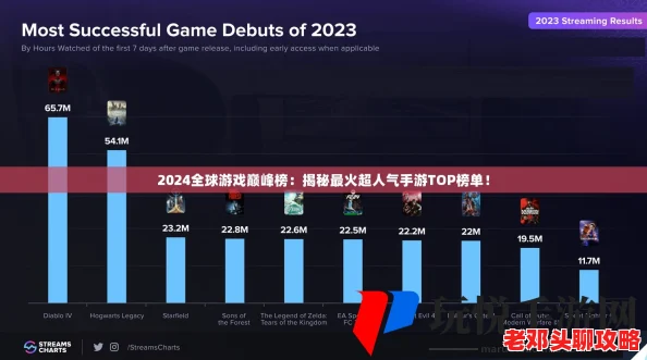2024年度游戏预测：经典再现，前五名热门佳作排行榜抢先看！