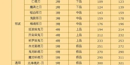 热血江湖中，哪个副刀种类的成品数量最多，玩家必备指南！