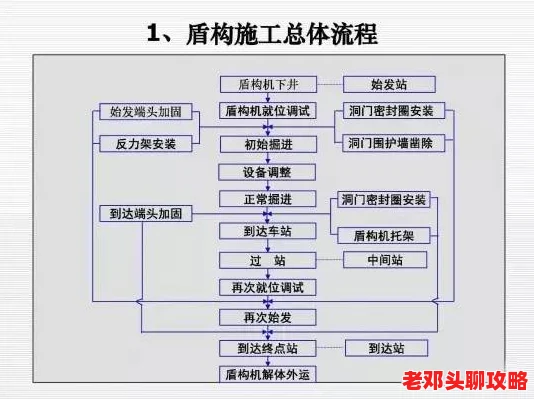 地铁逃生指南：选择正确中介路径，确保安全撤离的关键步骤