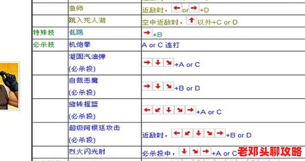 拳皇97高手必备：揭秘爆气技巧，详解操作按键指南与攻略
