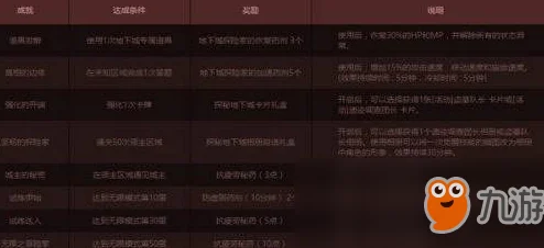 wow客户端深度探索：解锁手游玩版无限可能，全面攻略大揭秘