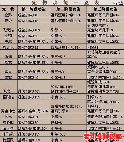 弹弹堂玩家必看：深度解析，哪个紫色宠物最值得培养与选择？