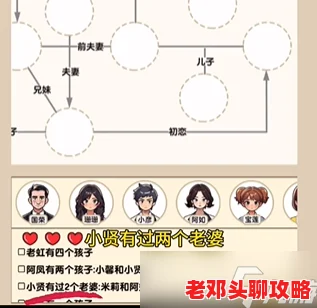 爆梗找茬王挑战：揭秘女娲关系网，全面攻略助你轻松通关秘籍