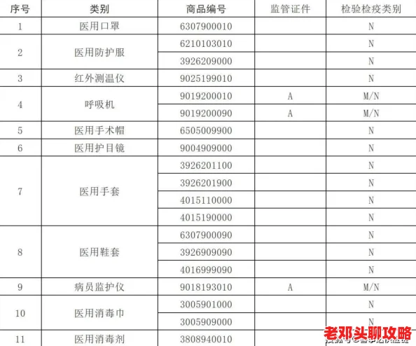 全面解析：蔚蓝档案物品管理台账的功能与优势详情介绍