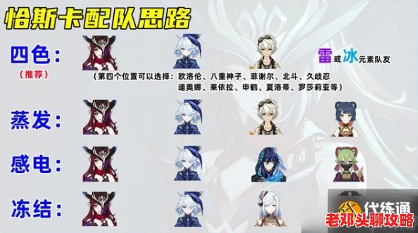 原神0命恰斯卡高效配队攻略：顶级阵容搭配推荐，解锁角色潜能