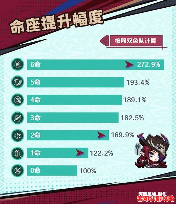 原神0命恰斯卡高效配队攻略：顶级阵容搭配推荐，解锁角色潜能