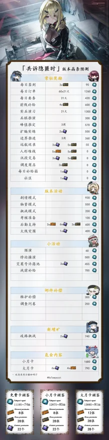 少女前线追放安朵丝版：详解抽数福利，揭秘你能获取多少惊喜奖励！