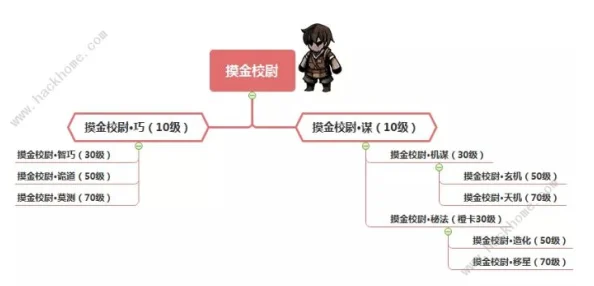 鲁玛岛职业选择全攻略：热门职业推荐与职业发展路径解析