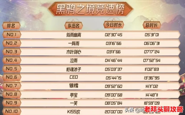 刃境角色强度大比拼：谁才是顶尖之选？权威强度排行榜揭晓！