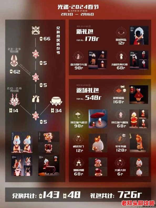 2024光遇音乐节惊喜揭秘：全新物品清单及详情介绍大放送！