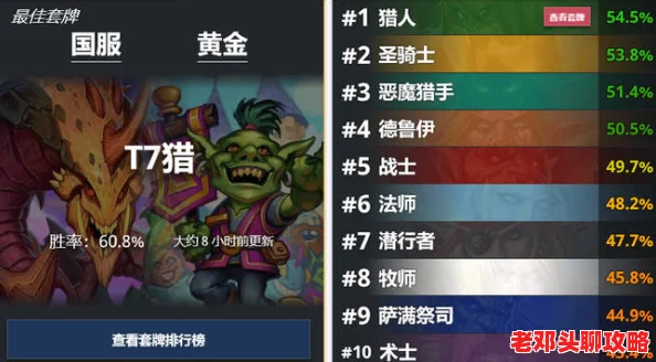 七日世界腐影猎手高效打法揭秘：策略与技巧助你轻松击败腐影猎手攻略