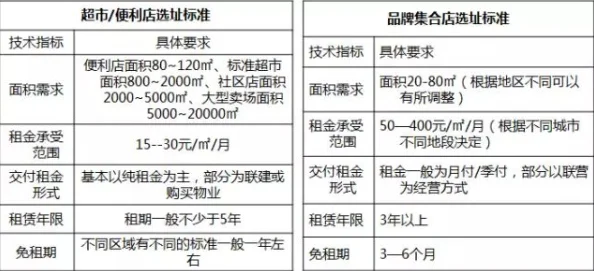 快速掌握：我的休闲时光家园等级提升策略与高效方法指南