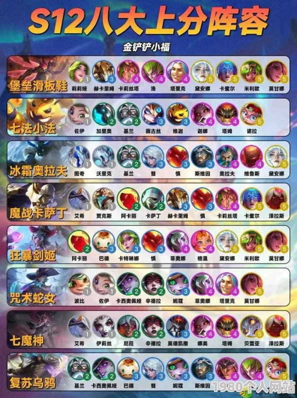 金铲铲之战：高效攻略！速升三星六费英雄，掌握致胜技巧秘籍