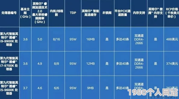 深度解析：disorder游戏配置要求全面介绍，打造极致游戏体验必备指南