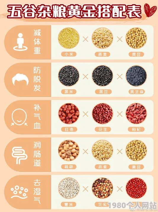 创造与魔法：解锁五谷杂粮饭制作秘籍，全面攻略食谱步骤详解