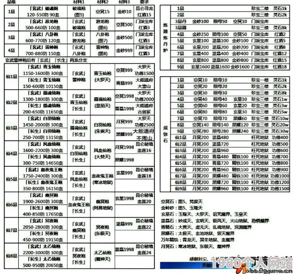 揭秘！想不想修真游戏中八品须弥石图纸获取攻略与位置详解