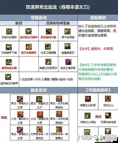 dnf红狗角色深度解析：选择哪个徽章更能提升战斗力？全面对比！