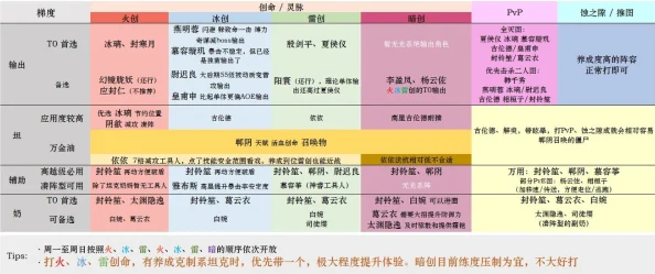 2024年终巨献！天地劫幽城再临12月最新兑换码大放送