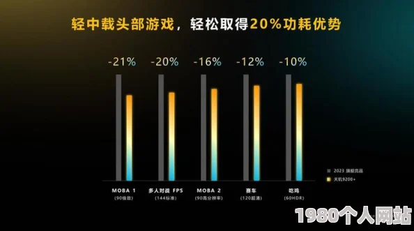 深入解析：刃境游戏的高性能配置需求与推荐，打造极致游戏体验指南