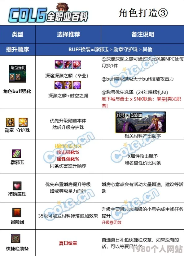 dnf蓝拳角色如何附魔？精选宝珠推荐，打造最强属性堆叠方案！