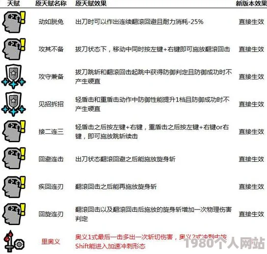 怪物猎人系列：深入评测，凯罗迅击弩哪款才是顶尖狩猎之选？