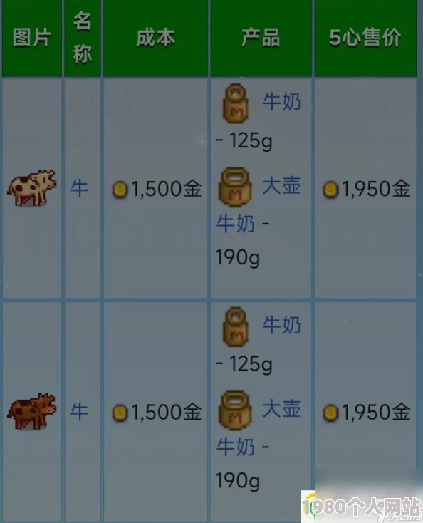 星露谷物语深度解析：高效养殖动物任务攻略与技巧大全