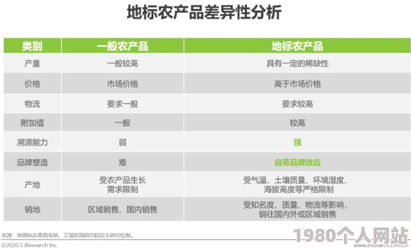 精产一二三产区区别在哪儿啊最新研究揭示不同产区的土壤特性和气候条件对农作物品质的影响显著
