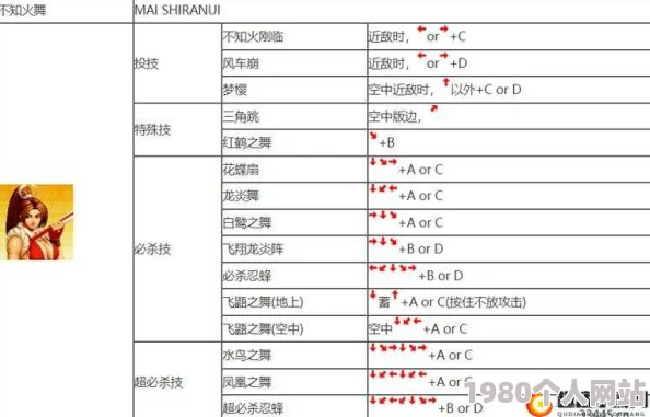 97拳皇游戏入门：快速了解哪个按键启动游戏，畅享格斗盛宴