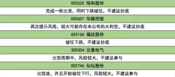 露玛岛探险警示：全面解析危险级别与揭秘高风险区域概览