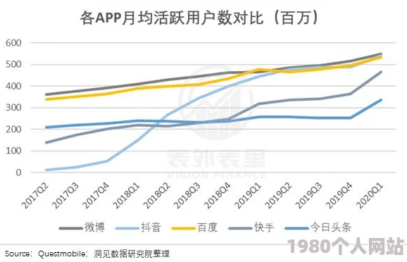 黄版快手安装下载app最新进展消息：近日黄版快手推出了全新版本，用户体验和功能得到了显著提升，下载量持续攀升
