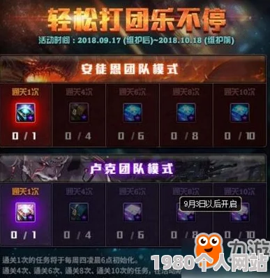 dnf妖护使2025终极毕业装备指南：顶尖配置推荐，打造无敌战斗力