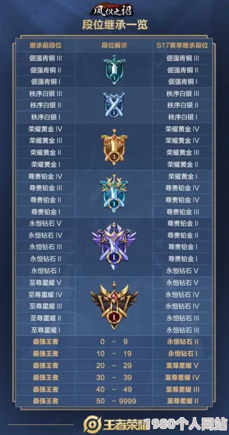 神仙道vip10特权详解：尊贵等级继承机制全解析，最高可至多少级？