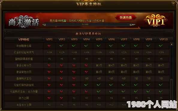神仙道vip10特权详解：尊贵等级继承机制全解析，最高可至多少级？