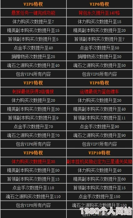 神仙道vip10特权详解：尊贵等级继承机制全解析，最高可至多少级？
