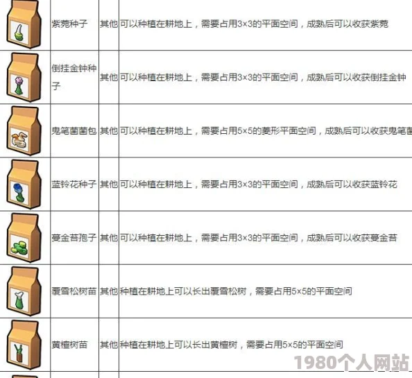 乐高无限：全面解析作物效果与独家食谱配方大全指南