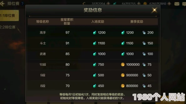 dnf游戏内哪个服务器或时段金币交易价格最实惠，省钱攻略揭秘！