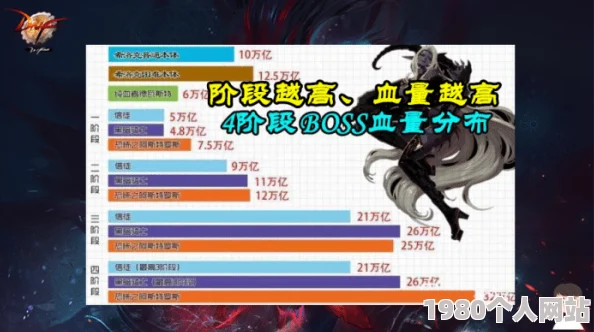dnf打桩技巧揭秘：挑战哪个沙袋能测出你的极限伤害输出？