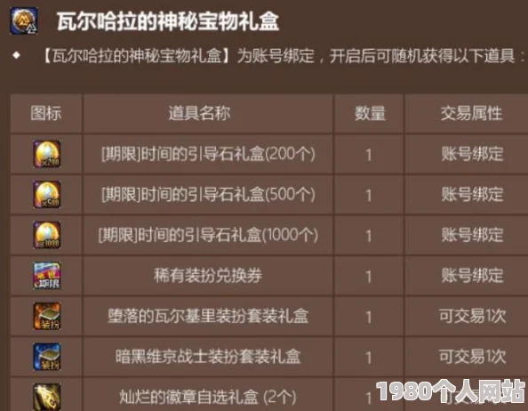 dnf玩家必看：深度解析耕耘系列称号，哪个最适合你的角色与玩法？