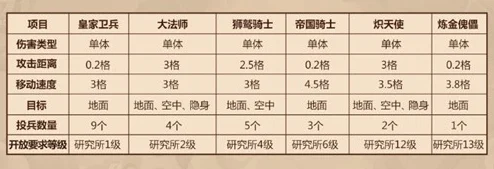 庄园领主：全面解析兵种划分方法与细致分类策略