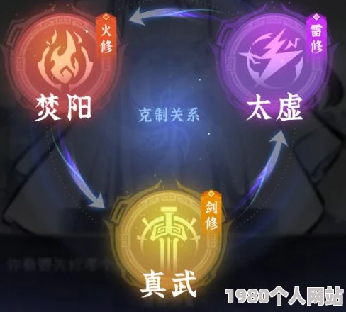 问剑长生：揭秘太虚雷修流派，打造顶尖神通组合攻略