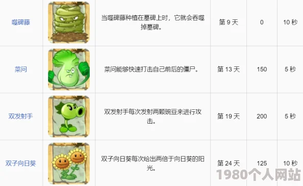 《植物大战僵尸2》深度攻略：太阳能花盆高效使用图鉴与技巧详解