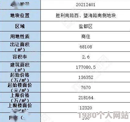 中国明星一级毛片免费近日引发热议，相关平台已开始加强内容审核以维护j9九游会的版权和用户体验，预计将出台新政策