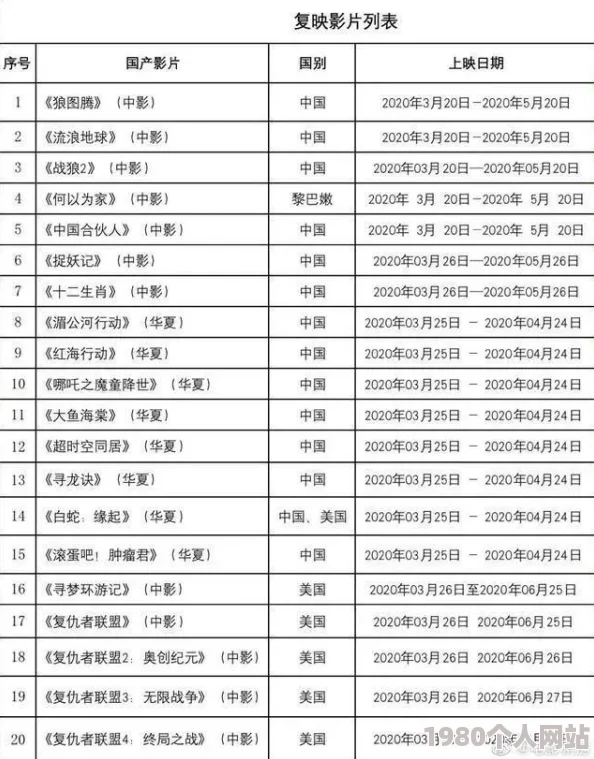 一级大片免费观看最新进展消息：多家平台推出新政策允许用户在特定时间段内免费观看热门电影吸引更多观众参与