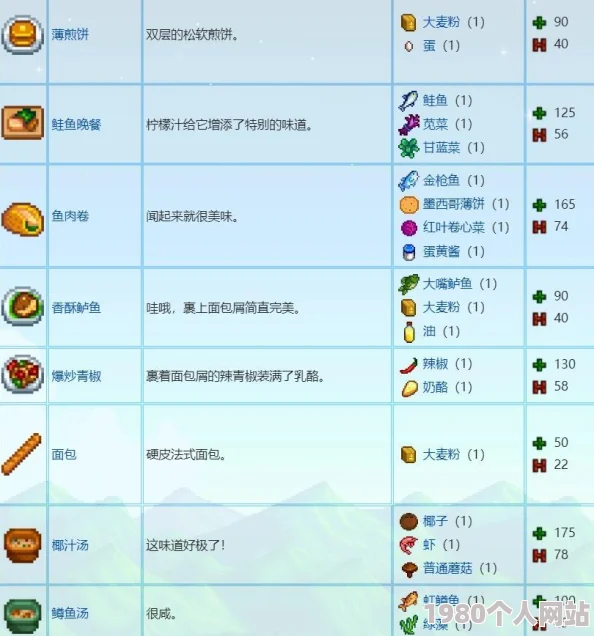 星露谷物语攻略：如何完美完成烩鱼汤任务，详细步骤教你制作美味烩鱼汤