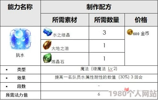 揭秘！我的休闲时光中快速累积金币的高效方法与技巧
