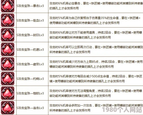 弹弹堂策略比拼：坚韧属性与石肤技能，哪个更胜一筹？