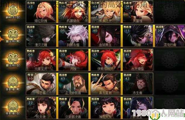 dnf职业对比：揭秘哪个抢手角色刷图速度最快，高效升级攻略！